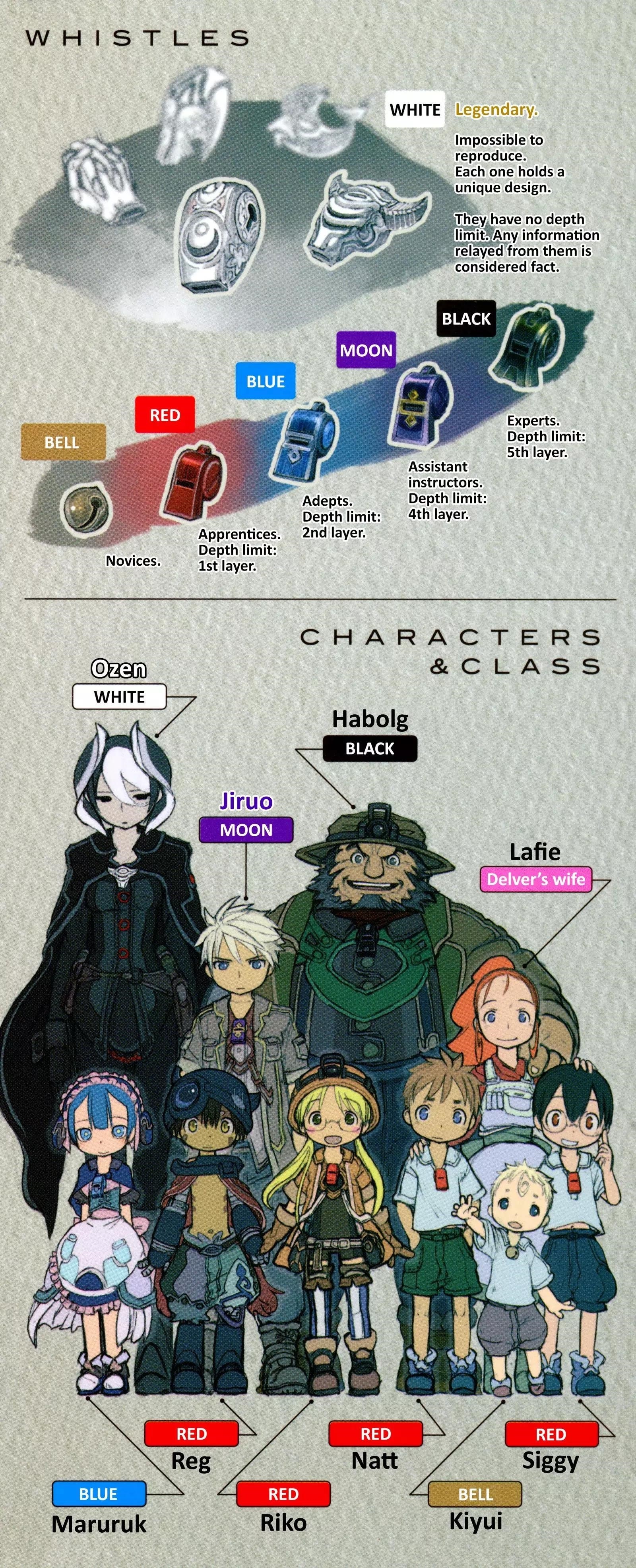 Made in Abyss Manga Chapter 16.5 page 2 - Volume 2 Extras