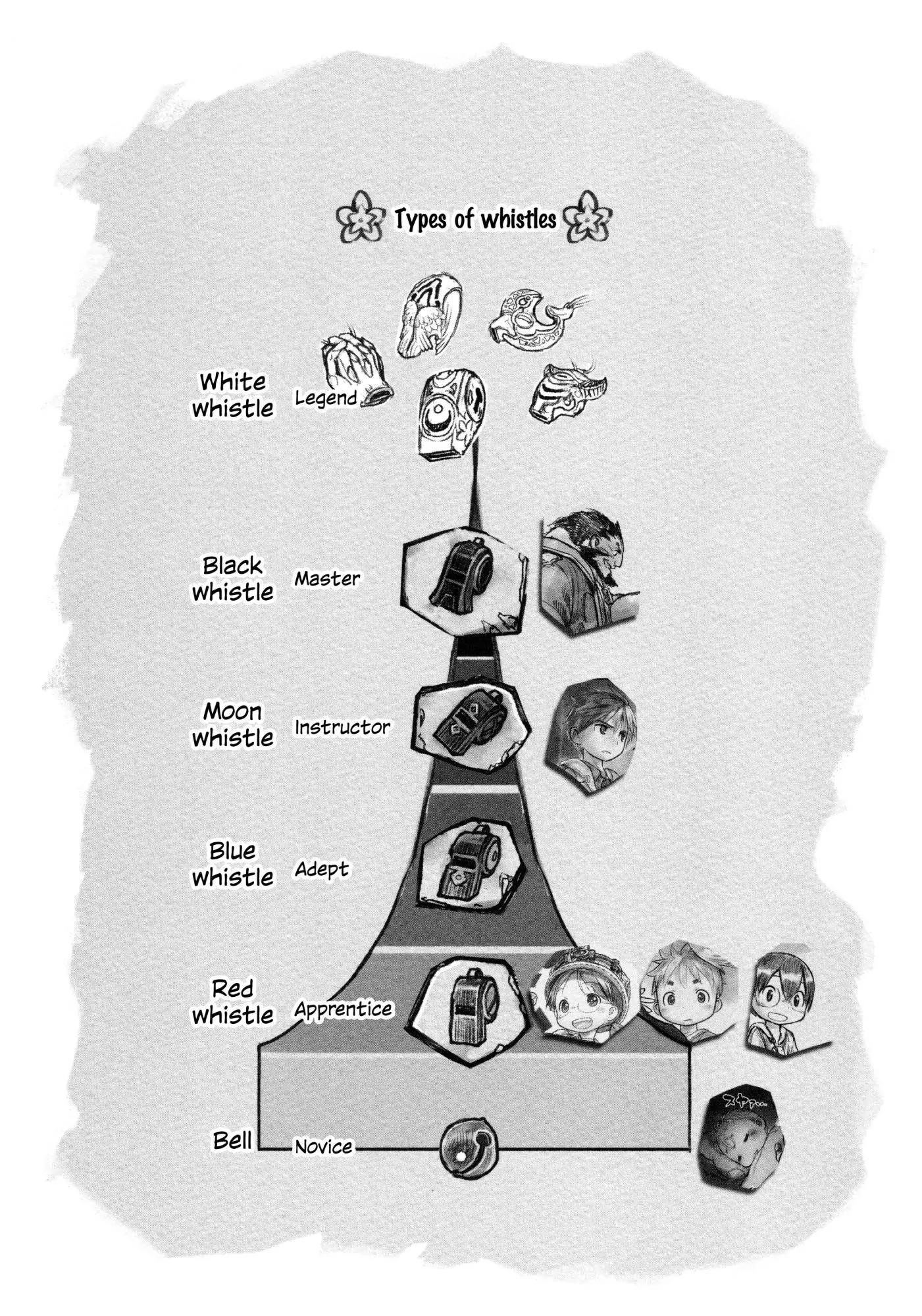 Made in Abyss Manga Chapter 7 page 20 - Eve of Departure