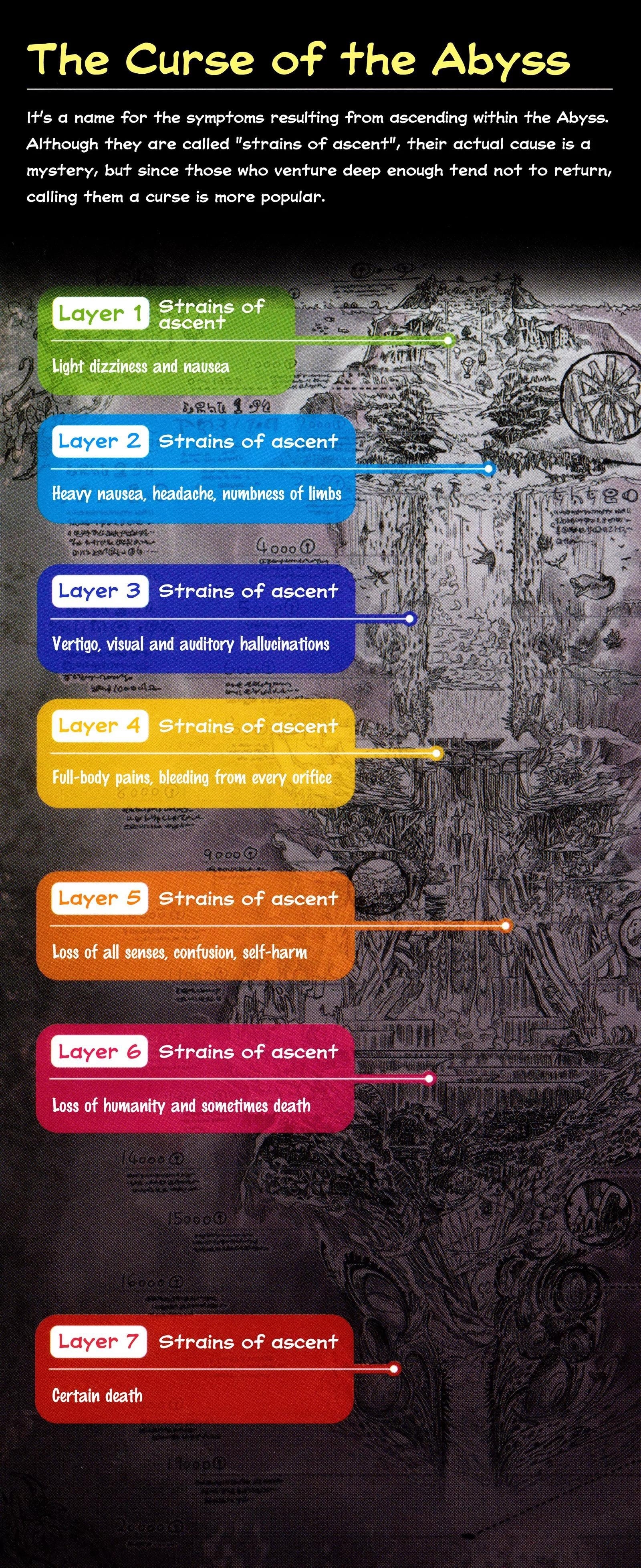 Made in Abyss Manga Chapter 8.5 page 2 - Volume 1 Extras